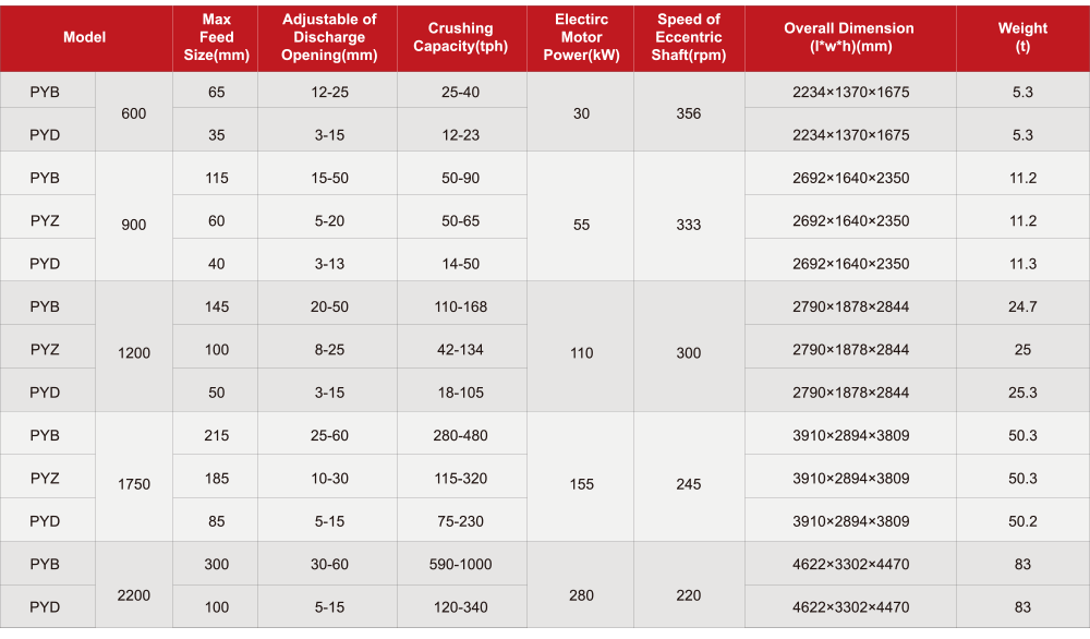 PY2024031307 PY2024031307